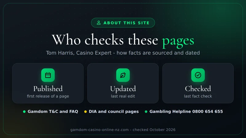 Byline dates explained: Published, Updated and Checked