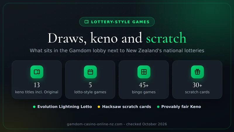 Lottery-style games at Gamdom: 13 keno titles, 5 lotto-style games, 45+ bingo games, 30+ scratch cards